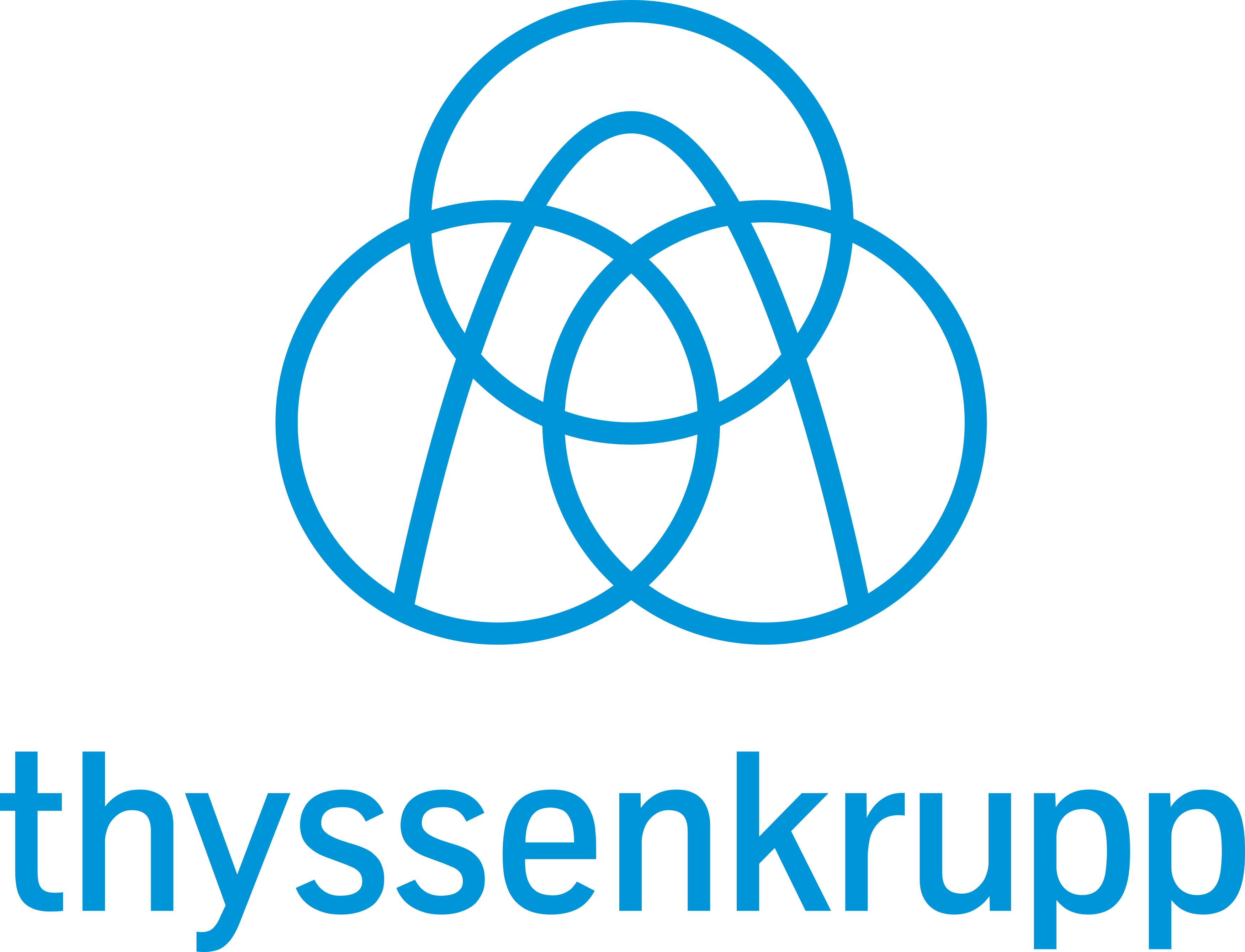 thyssenkrupp logo.